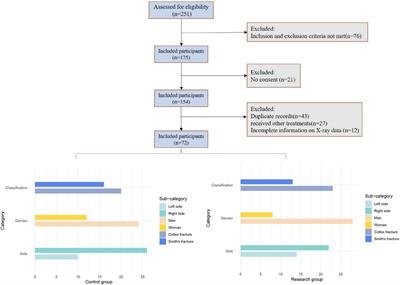 Contribution of fracture healing in paediatric DMP zone fracture patients using the pry lever technique